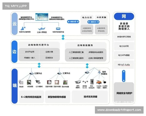 云边端协同架构成为赛事内容实时分发的关键技术基础